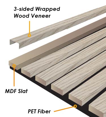 Walnut 3D – Acoustic 3-Sided Veneer Slat Wood Panel